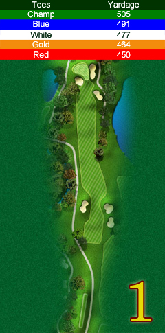 Hole 1 map 